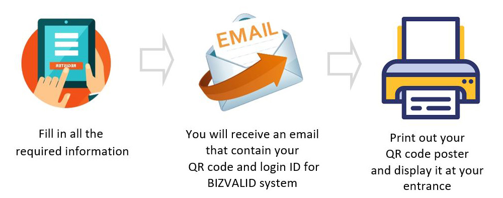 bizvalid